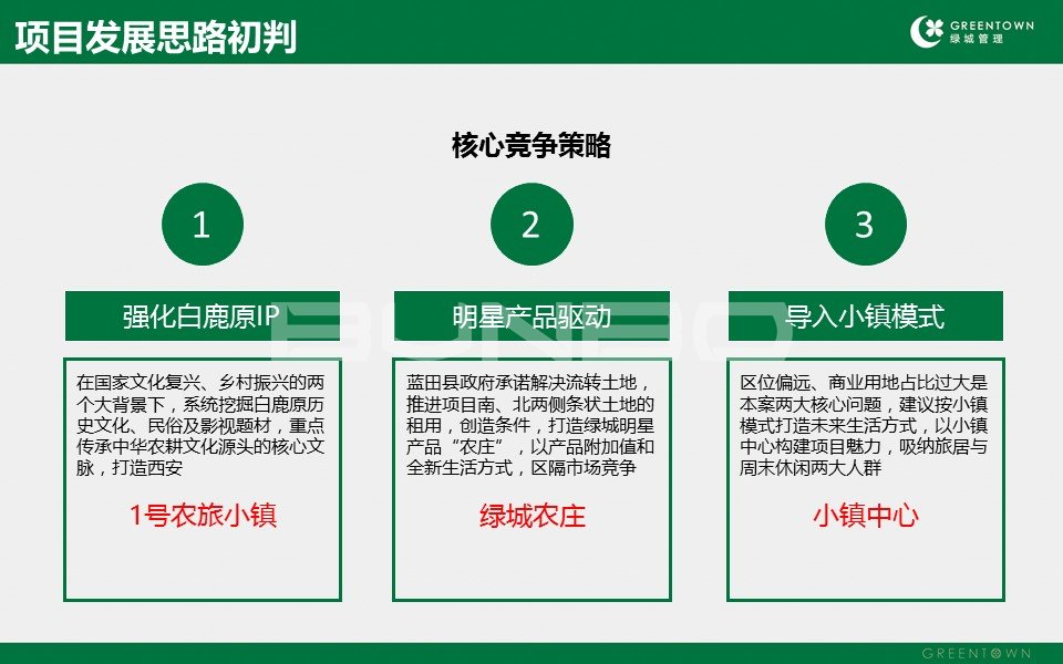 本埠城乡西北案例:绿城蓝田白鹿原农旅小镇(桃李春风)全案策划