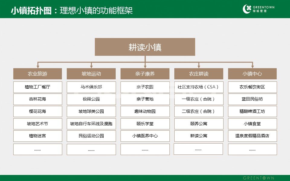 本埠城乡西北案例:绿城蓝田白鹿原农旅小镇(桃李春风)全案策划