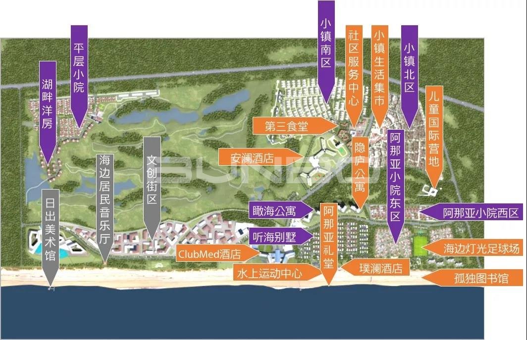 小镇案例:阿那亚