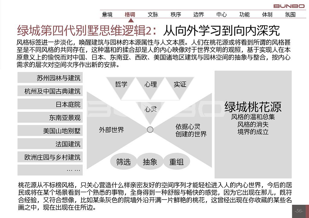 绿城安吉桃花源概念初论