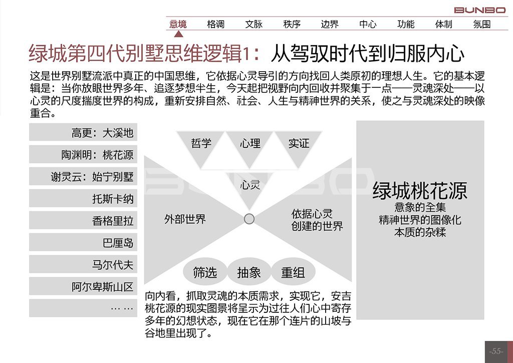 绿城安吉桃花源概念初论