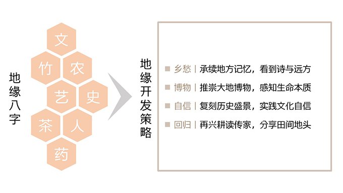 融创德清莫干溪谷小镇策划方案