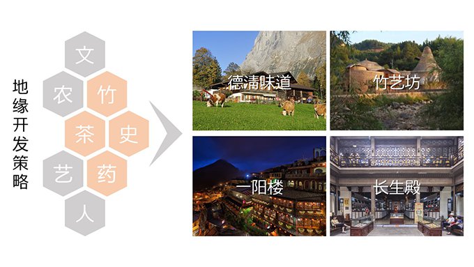 融创德清莫干溪谷小镇策划方案