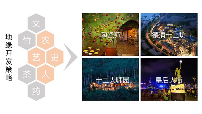 融创德清莫干溪谷小镇策划方案