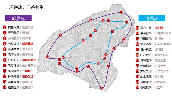 融创德清莫干溪谷小镇定位策略