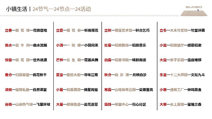 融创德清莫干溪谷小镇定位策略