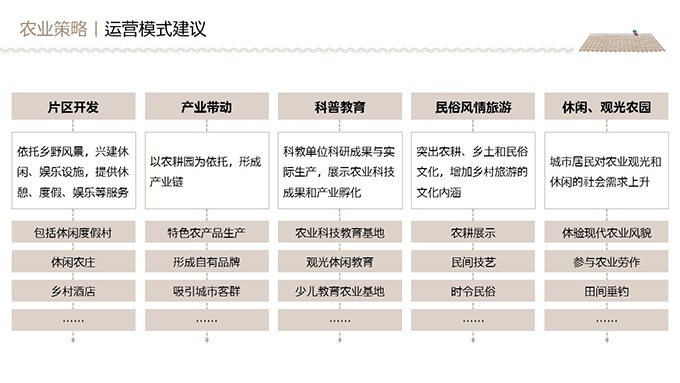 融创莫干溪谷产业运营策略