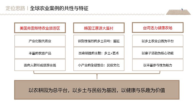 融创莫干溪谷产业运营策略