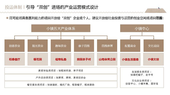 融创莫干溪谷产业运营策略