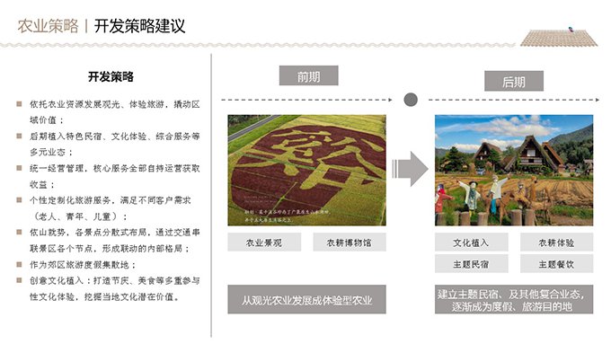 融创莫干溪谷产业运营策略