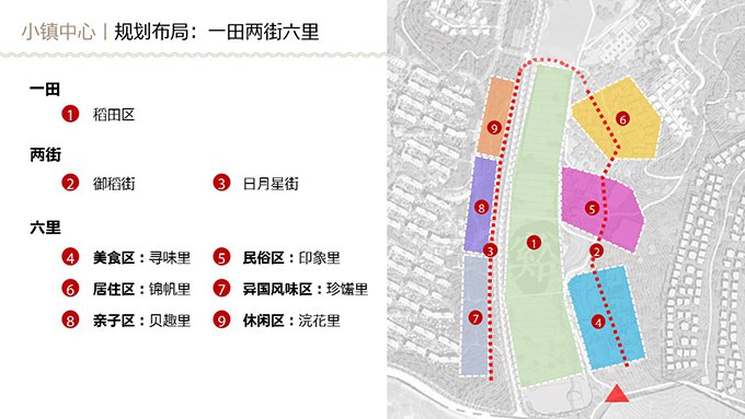 融创莫干溪谷产业运营策略