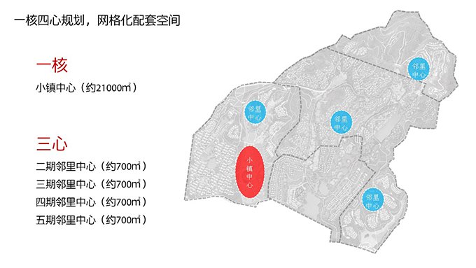 融创莫干溪谷产业运营策略