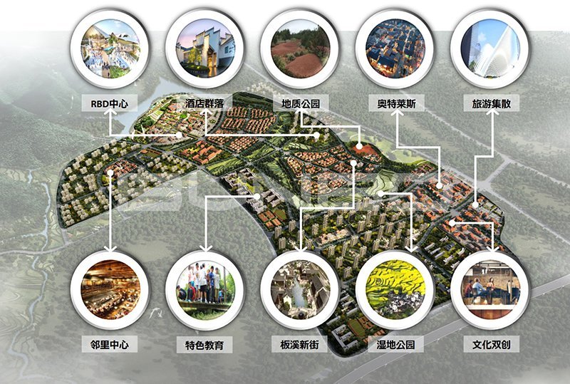 绿城安义特色产业小镇概念构想
