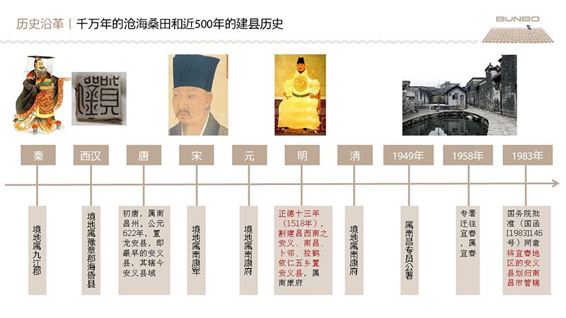 绿地安南小镇策划与规划咨询方案