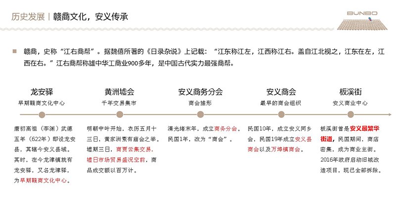 绿地安南小镇策划与规划咨询方案