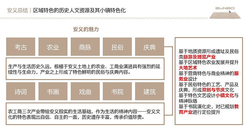 绿地安南小镇策划与规划咨询方案