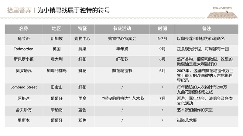 绿地安南小镇策划与规划概念