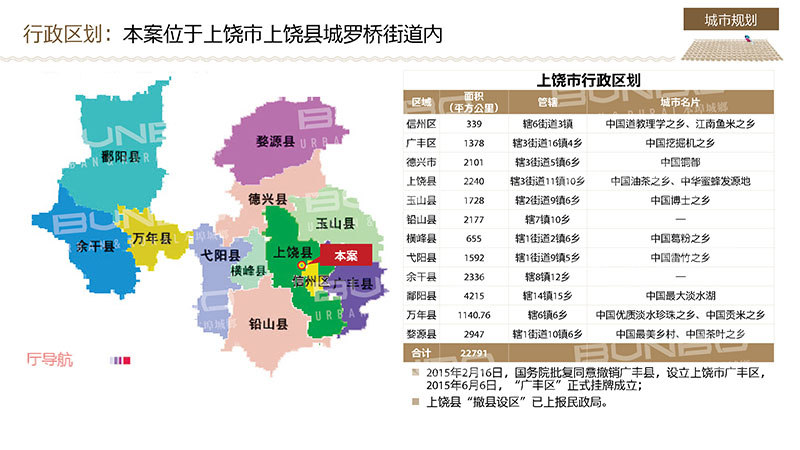 蓝城江南里定位报告