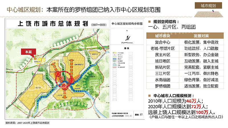 蓝城江南里定位报告