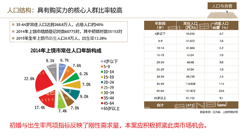 上饶蓝城江南里小镇定位报告