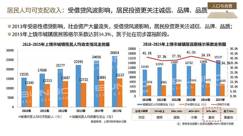 上饶蓝城江南里小镇定位报告