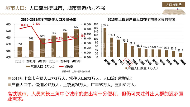 上饶蓝城江南里小镇定位报告