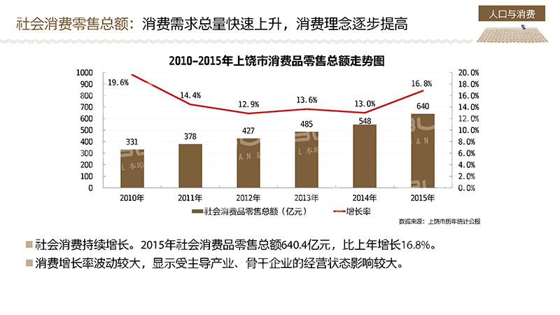 上饶蓝城江南里小镇定位报告