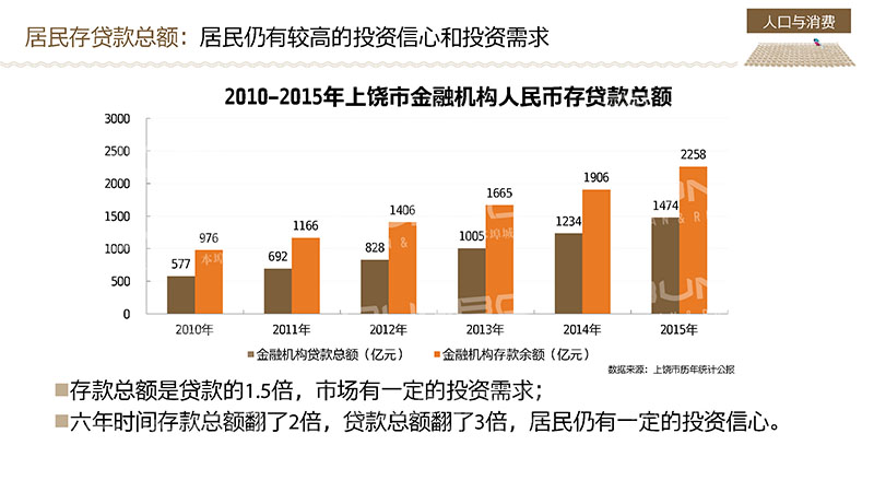 上饶蓝城江南里小镇定位报告