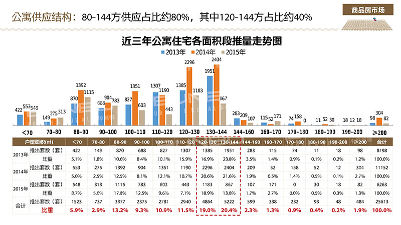 上饶市房地产市场调研分析