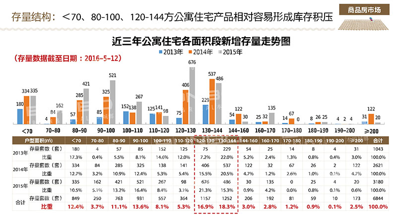 上饶市房地产市场调研分析