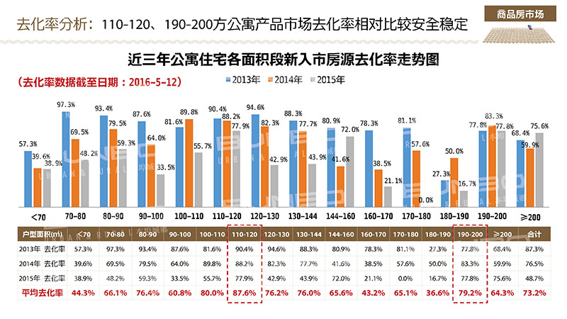 上饶市房地产市场调研分析