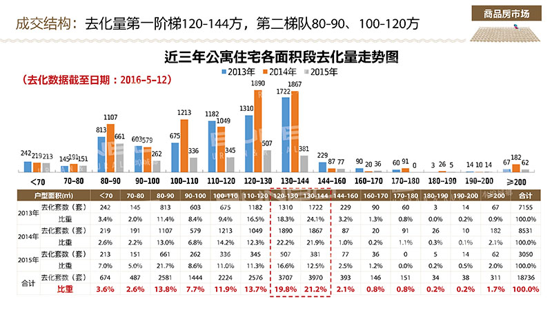 上饶市房地产市场调研分析