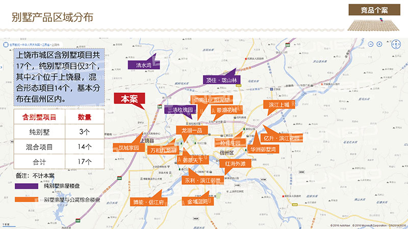 上饶房地产竞争市场微观分析