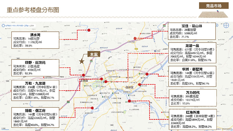 上饶房地产竞争市场微观分析