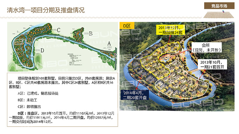 上饶房地产微观研究：清水湾别墅