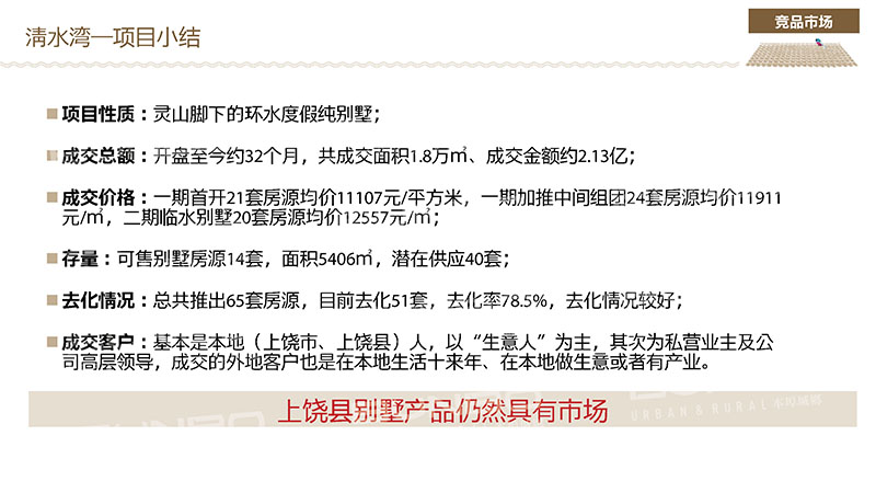 上饶房地产微观研究：清水湾别墅