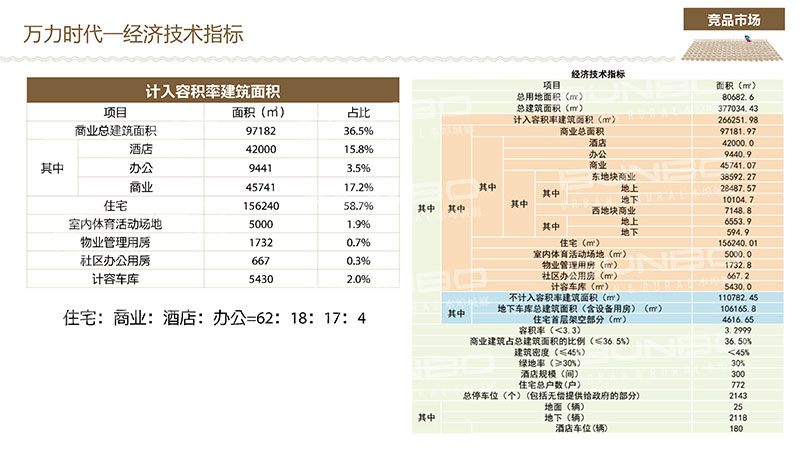 上饶万力时代个案分析