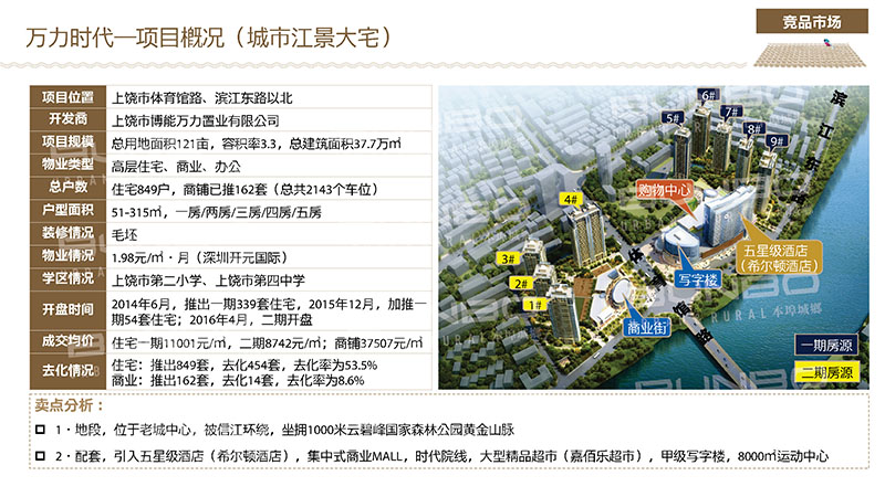 上饶万力时代个案分析