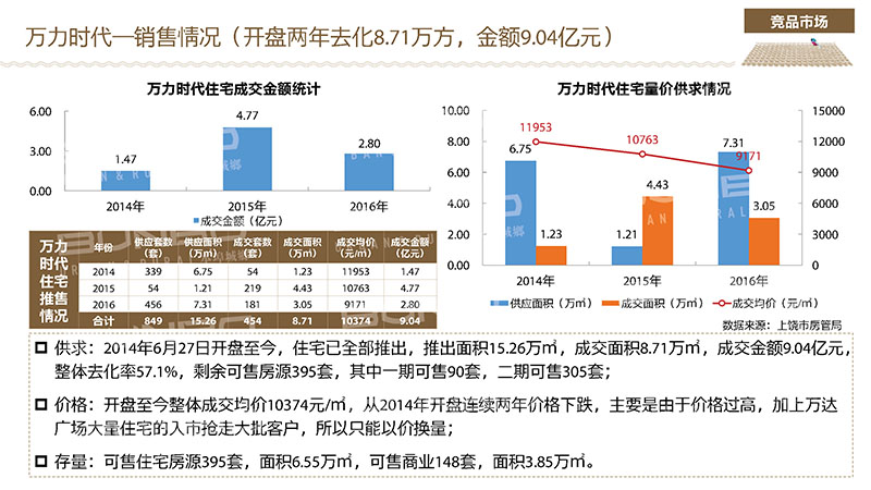 上饶万力时代个案分析