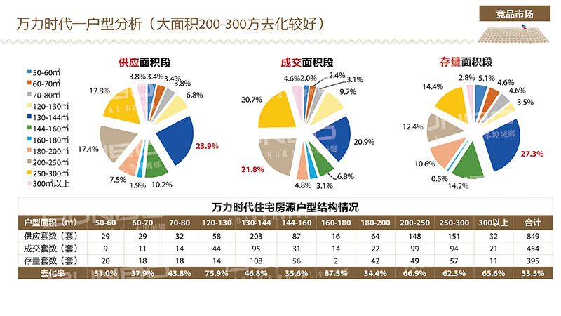 上饶万力时代个案分析