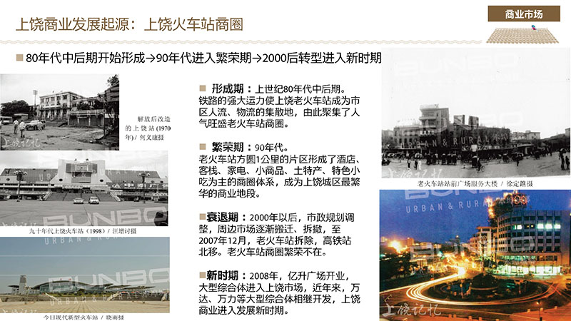 上饶商业地产三代商圈与产品调研