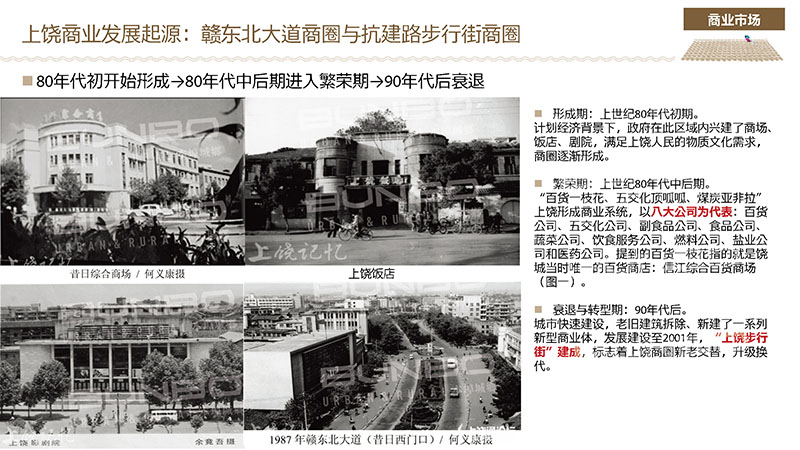 上饶商业地产三代商圈与产品调研