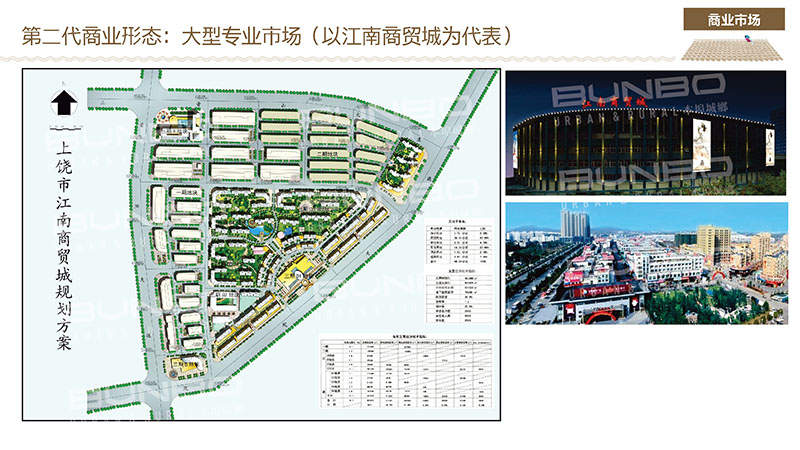 上饶商业地产三代商圈与产品调研