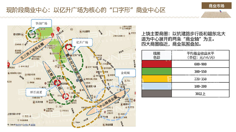 上饶商业地产三代商圈与产品调研