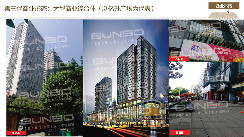 上饶商业地产三代商圈与产品调研