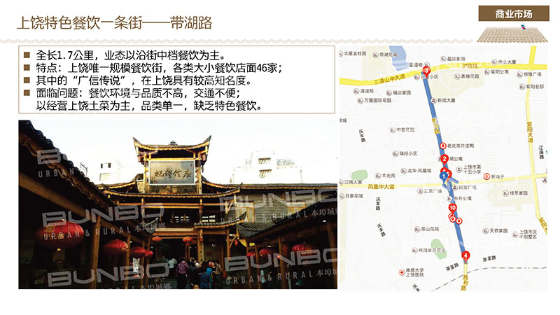 上饶商业地产三代商圈与产品调研