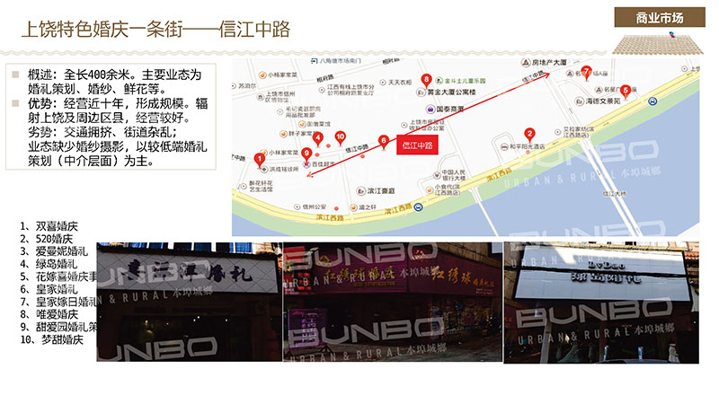 上饶商业地产三代商圈与产品调研