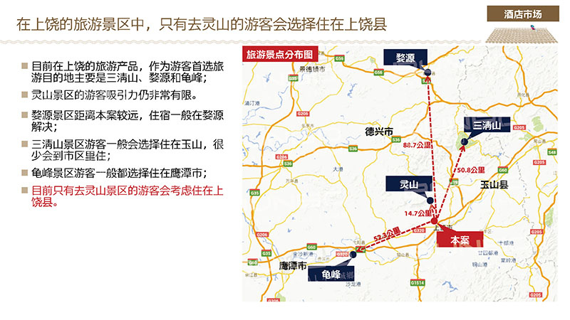 上饶酒店业分析