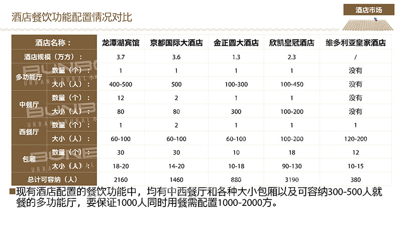 上饶酒店业运营分析报告