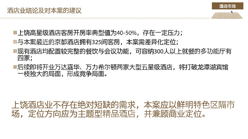 上饶酒店业运营分析报告